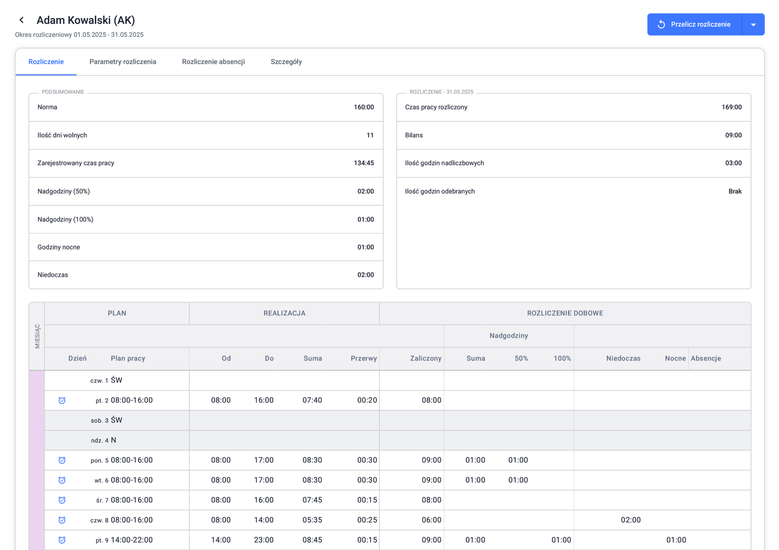 Time Harmony settlement period for one employee with working-time norm, recorded time, overtime, and a daily plan versus actuals table