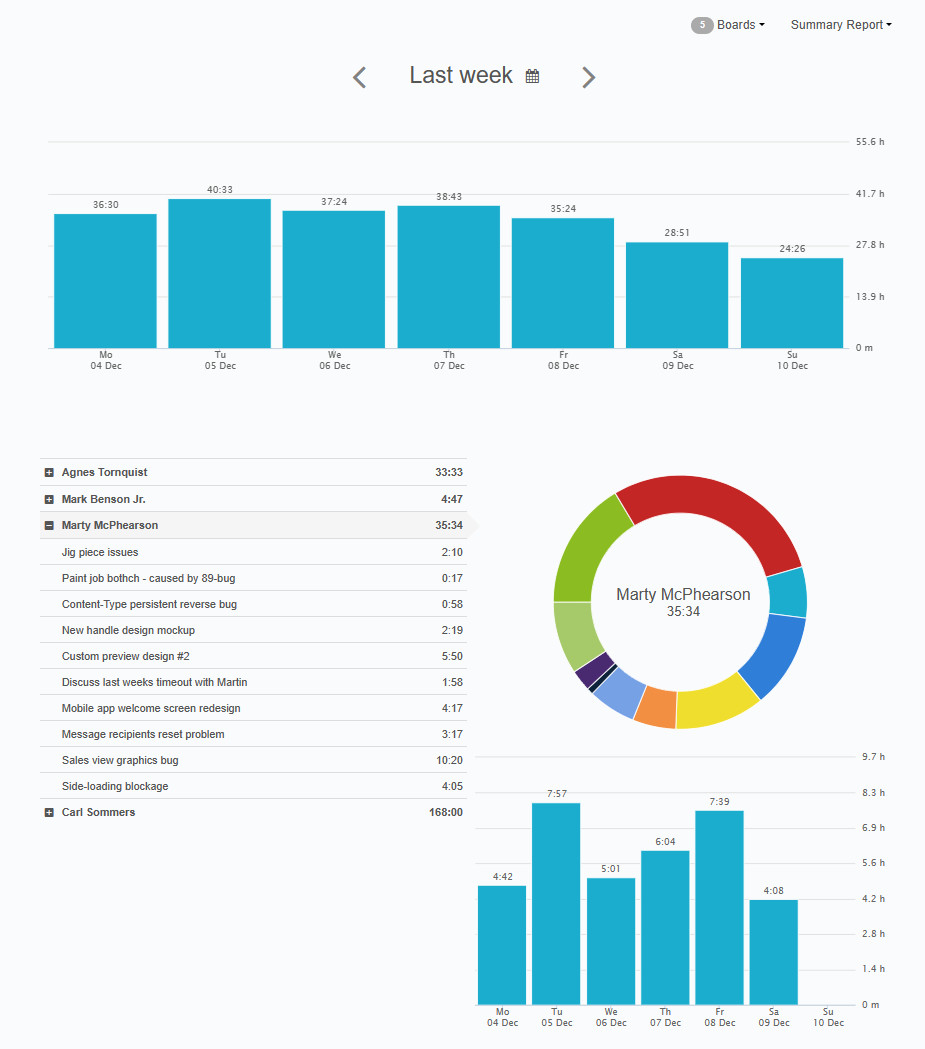 Kanban Tool time report with hours by day, person, and card
