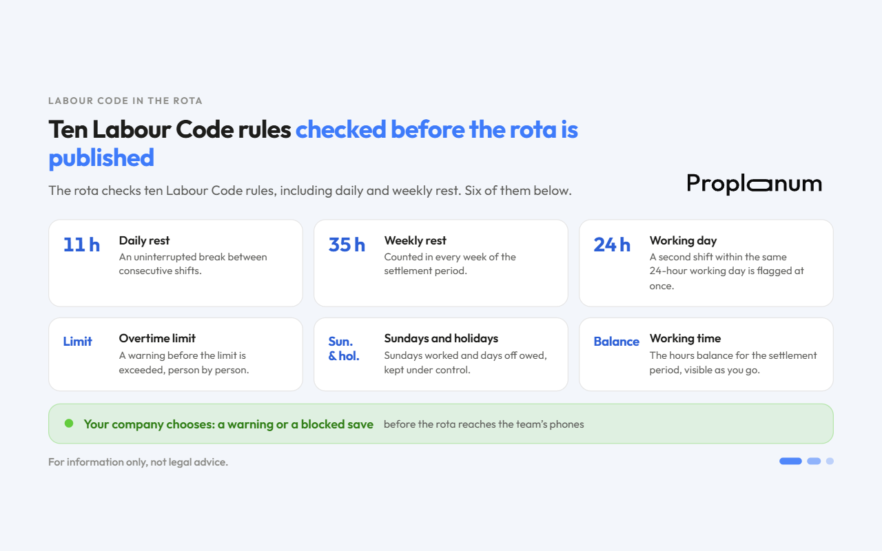 Proplanum graphic with six Labor Code rules, including daily and weekly rest