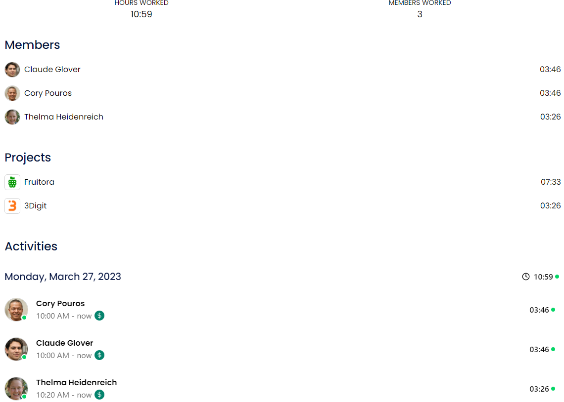 A Sandtime.io Summary report showing hours worked and members worked totals, then a Members list with per-person times, a Projects list with per-project times, and a dated Activities breakdown.