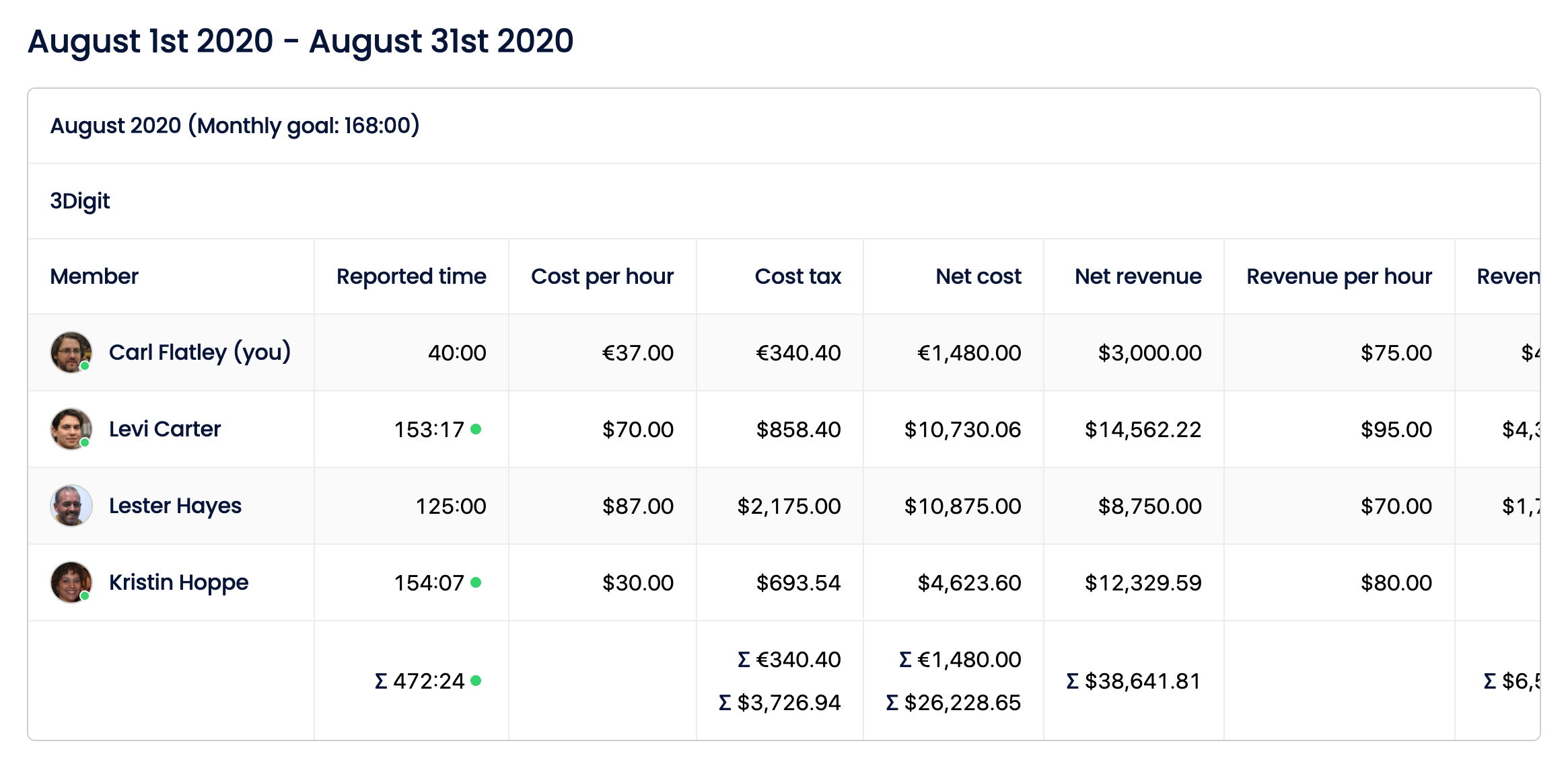 Example of the Sandtime.io’s report