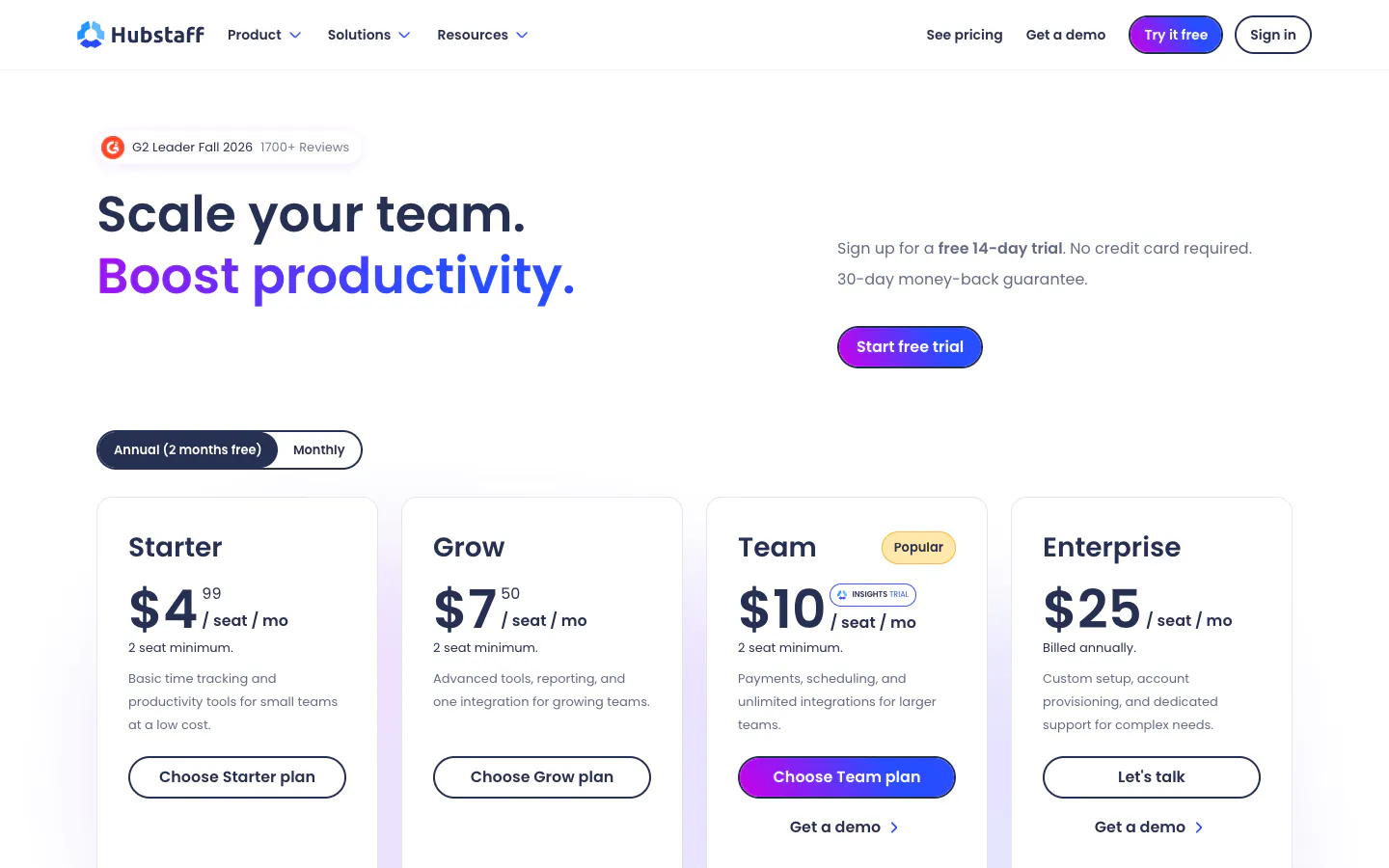 Cennik Hubstaff przy płatności rocznej: Starter za 4,99 USD, Grow za 7,50 USD, Team za 10 USD i Enterprise za 25 USD za stanowisko miesięcznie