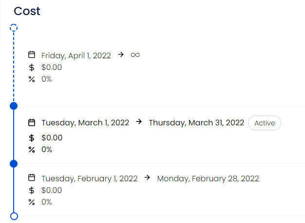 A Cost timeline in Sandtime.io showing three dated rate ranges stacked vertically, each with an hourly amount and a tax percentage. The current range is marked Active and a future range that has not started yet is connected with a dashed line.