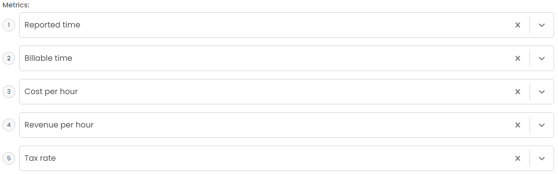 The Metrics control in a Sandtime.io report, listing five ordered metrics: Reported time, Billable time, Cost per hour, Revenue per hour, and Tax rate.