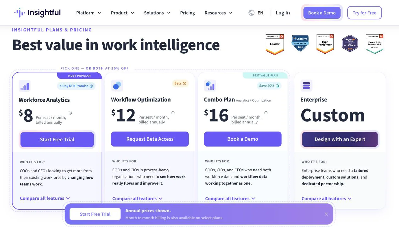 Insightful pricing page with the Workforce Analytics, Workflow Optimization, Combo, and Enterprise plans and their per-seat prices