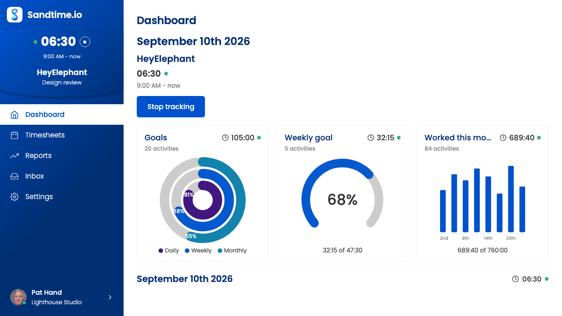 The Sandtime.io dashboard on Windows, showing a running timer and progress against daily, weekly and monthly goals