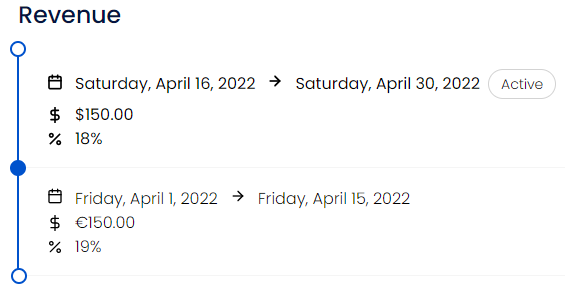 A Revenue timeline with two rate ranges, one of 150.00 dollars at 18 percent marked Active and an earlier one of 150.00 euros at 19 percent.