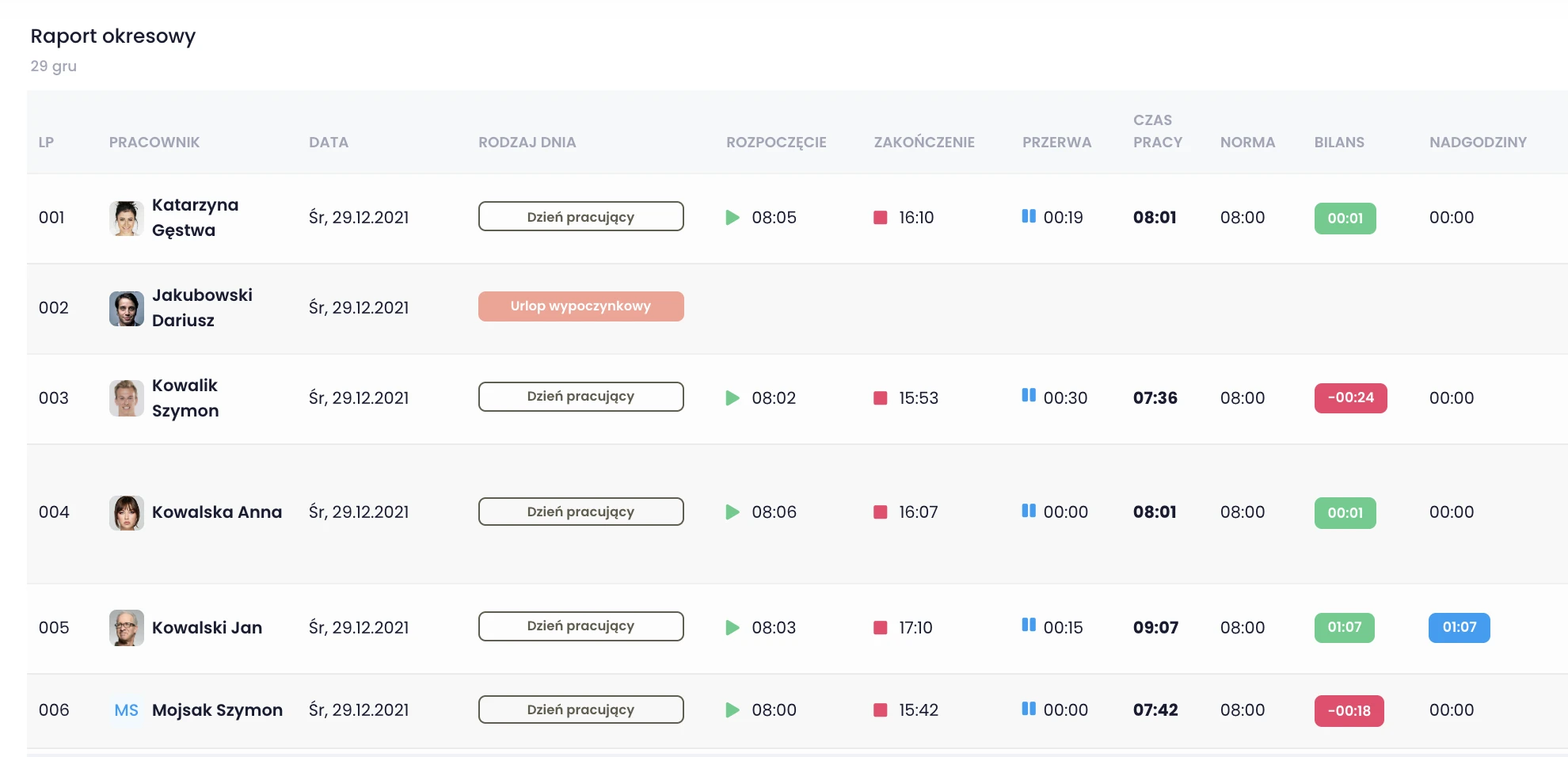 RCPonline period report with start, end, break, worked time, balance, and overtime