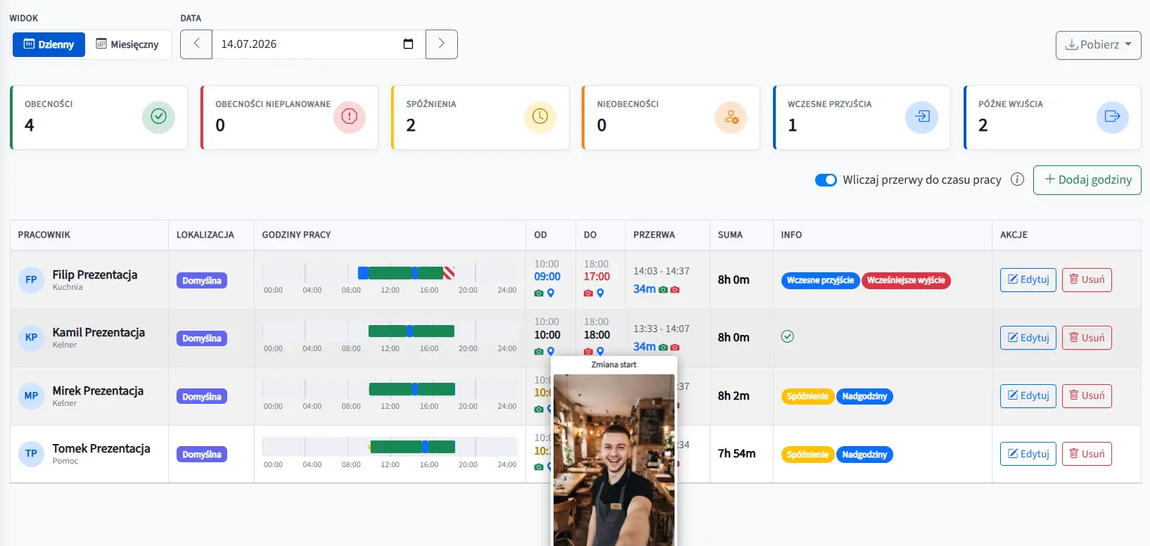 GrafikPro daily attendance view with from-to hours, breaks, totals, and a photo taken at shift start