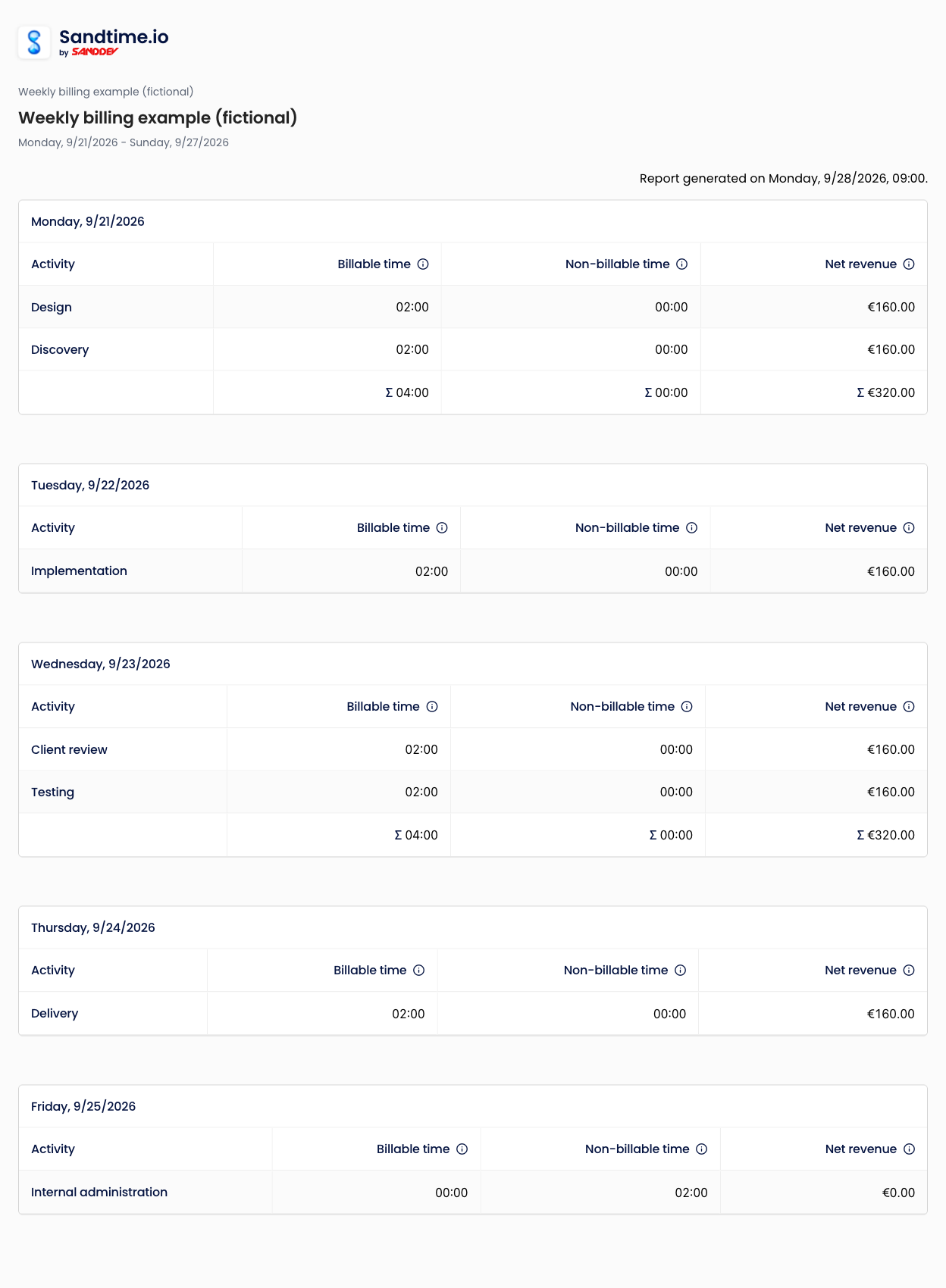 Actual Sandtime.io itemized shared report with seven fictional two-hour sessions, including non-billable internal administration