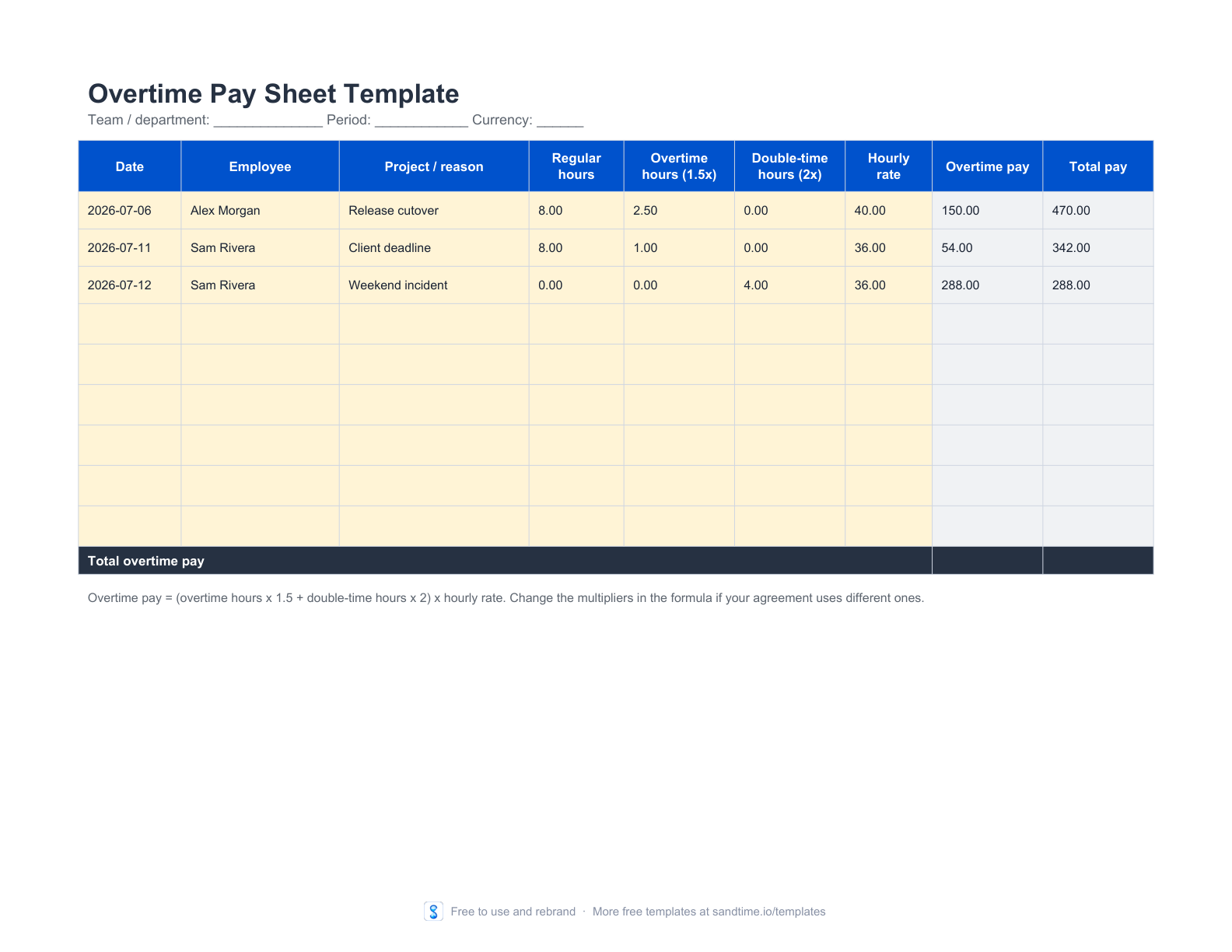 Preview of the free overtime pay sheet template showing regular, overtime, and double-time hour columns against an hourly rate with calculated overtime pay and total pay