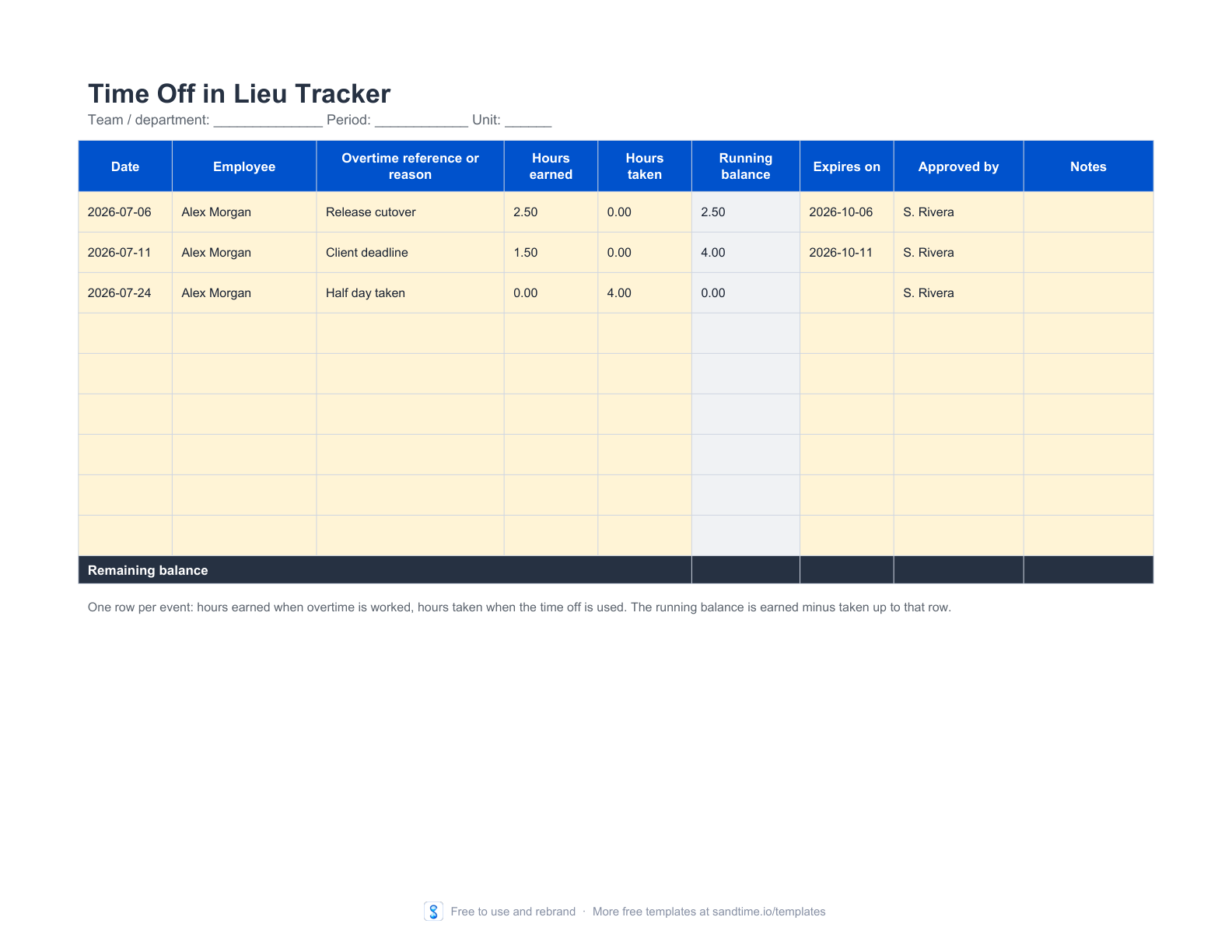 Preview of the free time off in lieu tracker showing hours earned, hours taken, a running balance column, and an expiry date per entry